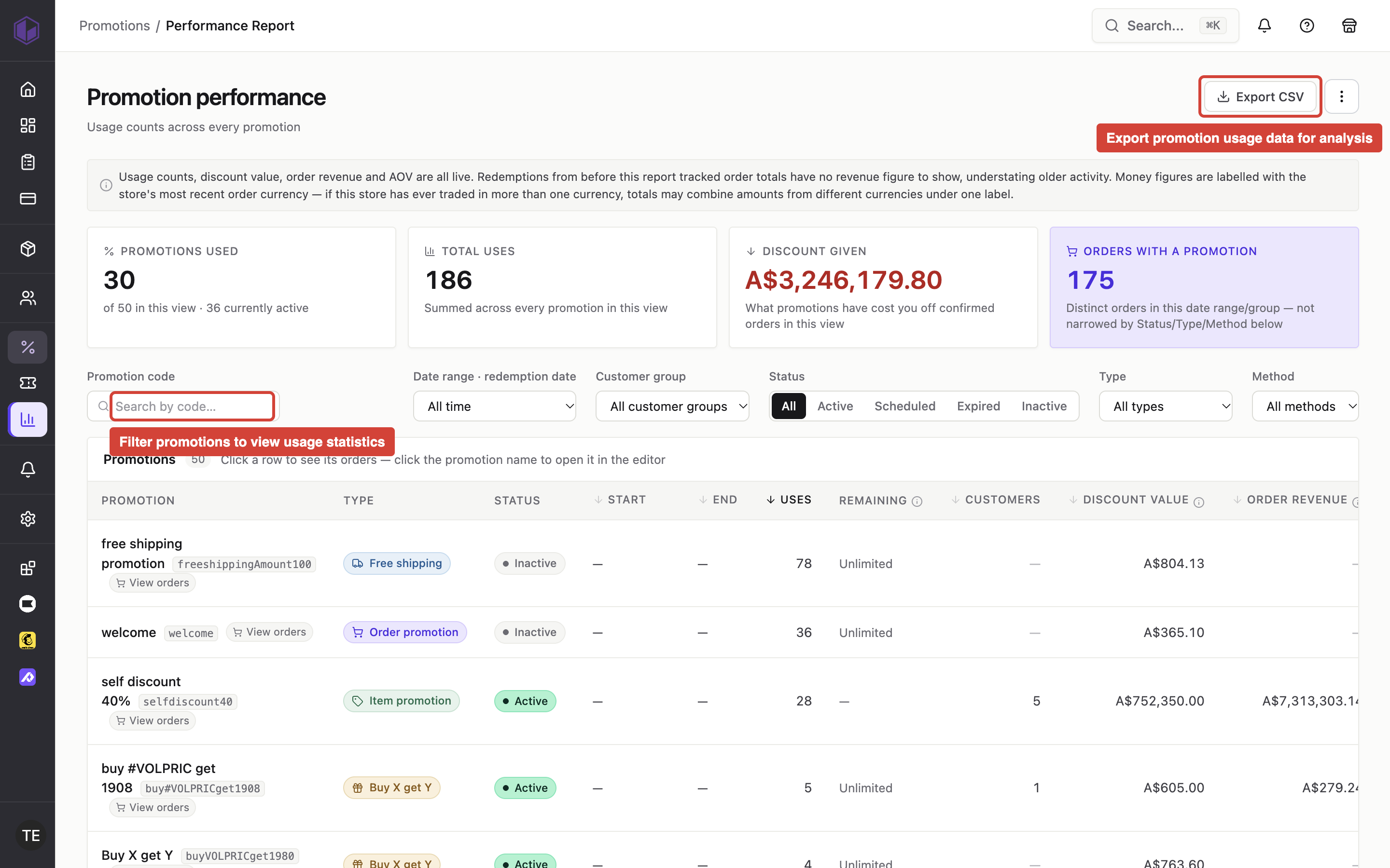 The Promotion performance report screen showing the search filter and export button, where admins monitor how many times promotions have been used and which orders included discounts.
